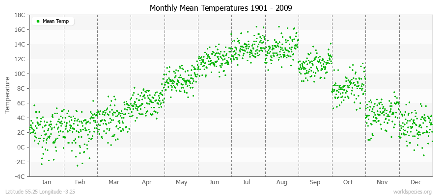 Monthly Mean Temperatures 1901 - 2009 (Metric) Latitude 55.25 Longitude -3.25